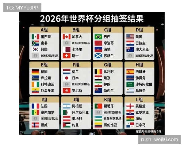 2026世界杯48支球队分组规则及小组赛出线条件详解