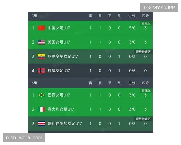2026世界杯小组第三出线规则详解,8个成绩最好第三名如何晋级淘汰赛 2026世界杯小组第三出线规则详解,8个成绩最好第三名如何晋级淘汰赛