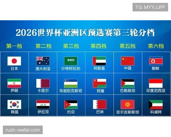 2026世界杯抽签时世界排名会影响分档吗 2026世界杯抽签时世界排名会影响分档吗