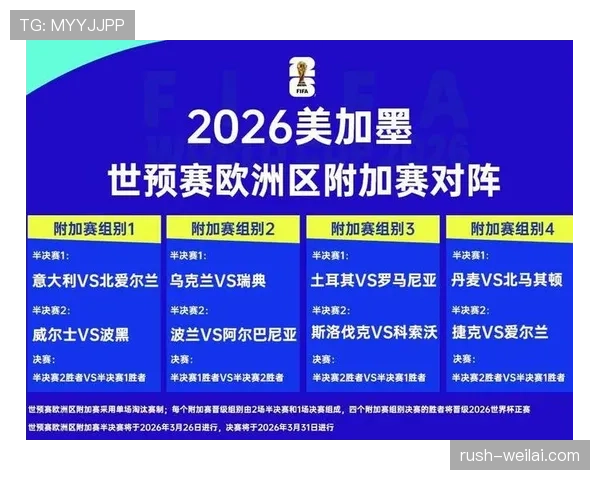 2026世界杯晋级32强需要满足什么条件