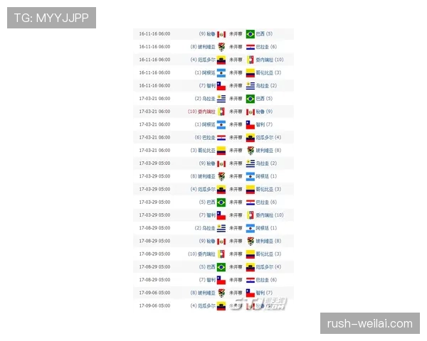 2026世界杯官方积分排序规则 2026世界杯官方积分排序规则