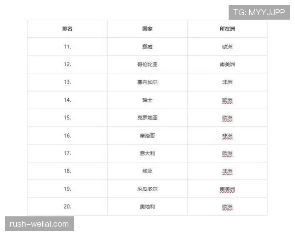 埃及队2026世界杯B组实力水平分析